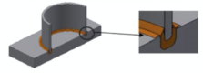 Materials science