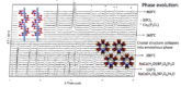Energy storage materials